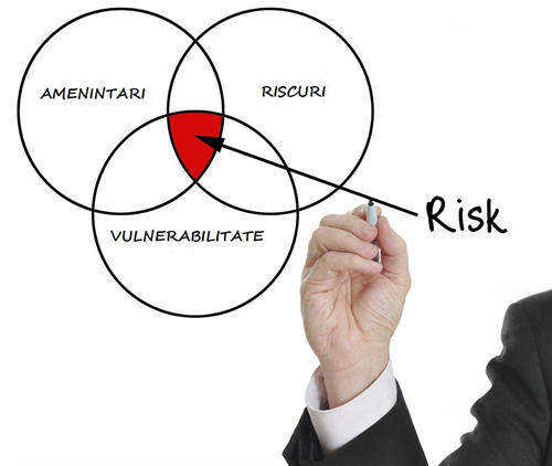Analiza de Risc la Securitate Fizică